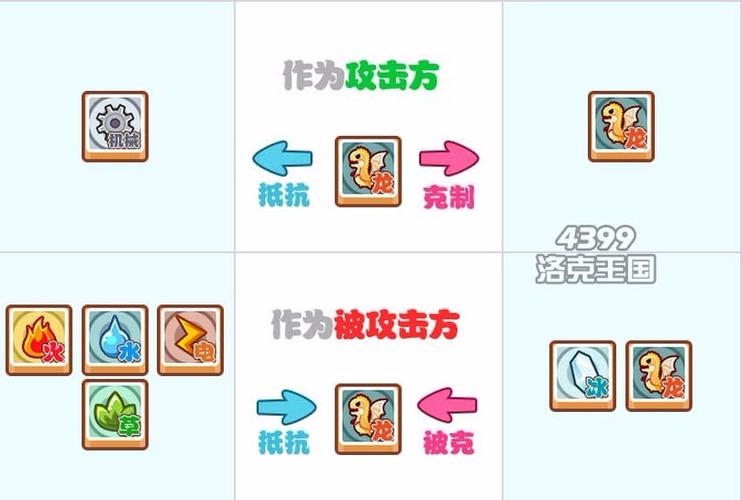 洛克王国安琪拉试验机技能表,洛克王国安吉拉技能表?-第5张图片-多林游戏 洛克王国安琪拉试验机技能表,洛克王国安吉拉技能表?-第5张图片-多林游戏
