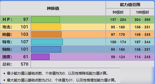 洛克王国火精灵哪里抓/洛克王国火系精灵技能大全-第1张图片-多林游戏 洛克王国火精灵哪里抓/洛克王国火系精灵技能大全-第1张图片-多林游戏