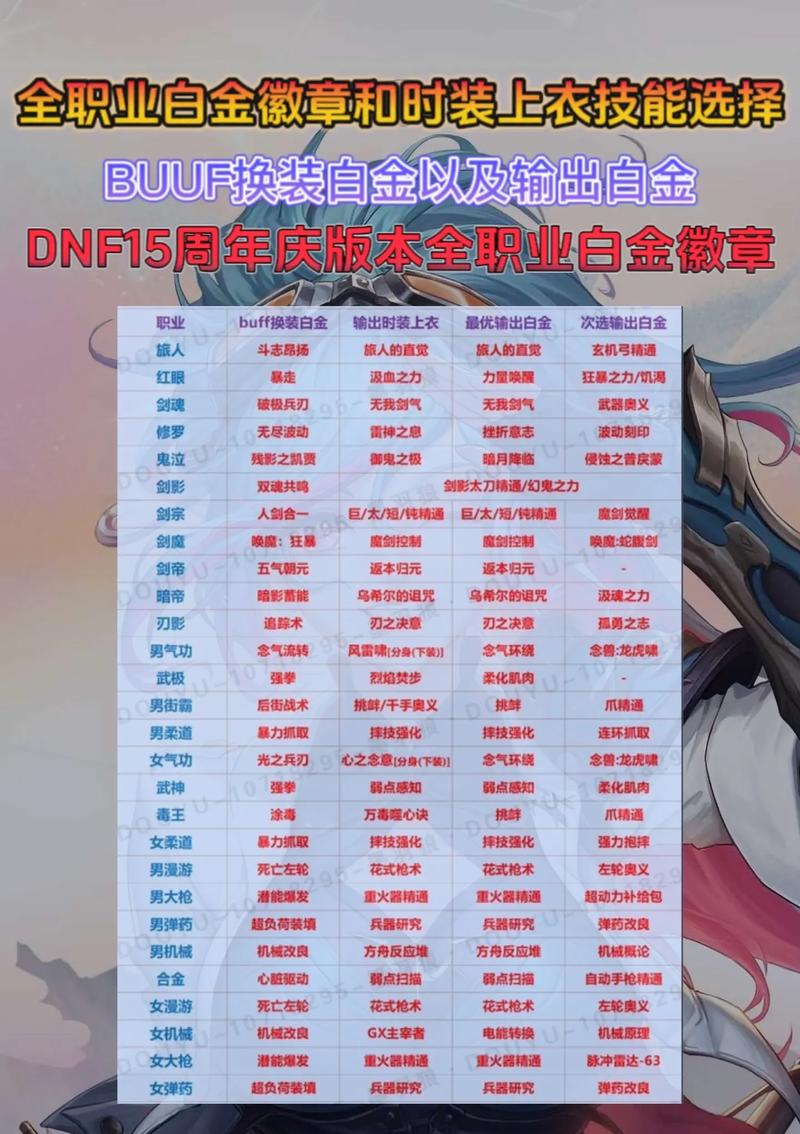dnf时装可以镶嵌徽章吗/dnf时装怎么镶嵌-第2张图片-多林游戏 dnf时装可以镶嵌徽章吗/dnf时装怎么镶嵌-第2张图片-多林游戏