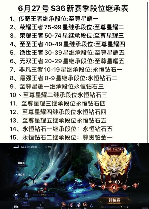 王者开始的时间,王者的时间是开始的时间还是结束的时间?-第4张图片-多林游戏 王者开始的时间,王者的时间是开始的时间还是结束的时间?-第4张图片-多林游戏