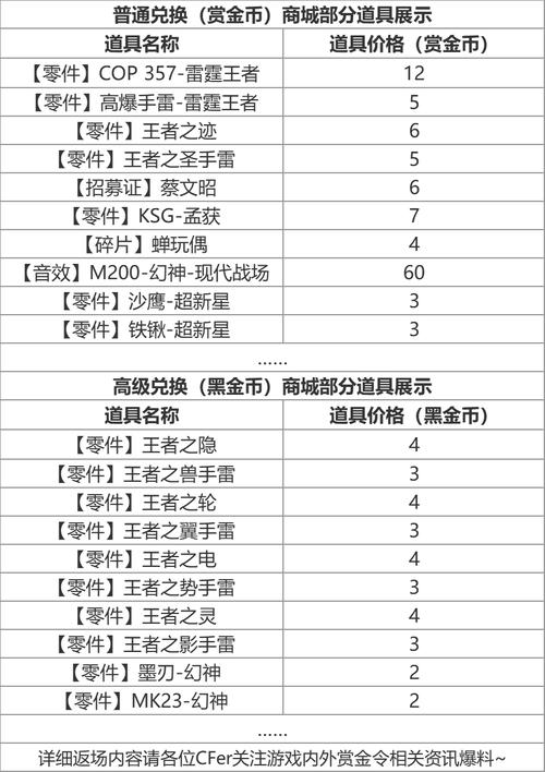穿越火线手游仲达多少级能出,cf手游仲达值不值得买(最新)-第7张图片-多林游戏 穿越火线手游仲达多少级能出,cf手游仲达值不值得买(最新)-第7张图片-多林游戏