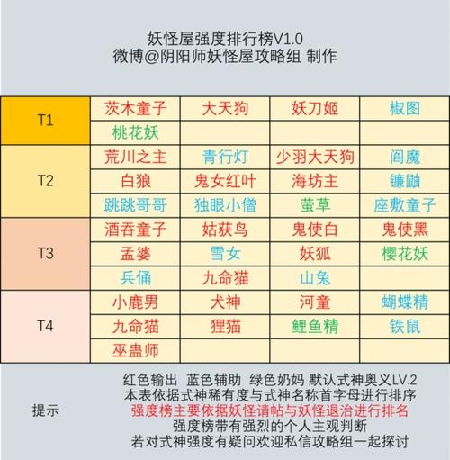 阴阳师什么妖怪强/阴阳师哪个妖怪实力强-第1张图片-多林游戏 阴阳师什么妖怪强/阴阳师哪个妖怪实力强-第1张图片-多林游戏