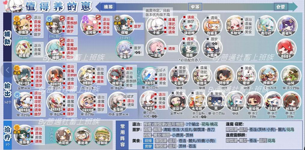 阴阳师什么妖怪强/阴阳师哪个妖怪实力强-第6张图片-多林游戏 阴阳师什么妖怪强/阴阳师哪个妖怪实力强-第6张图片-多林游戏