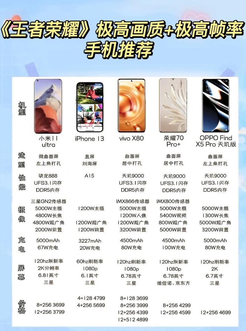 王者荣耀低内存版最新版本是多少啊，王者荣耀超低内存无更新版（最新）