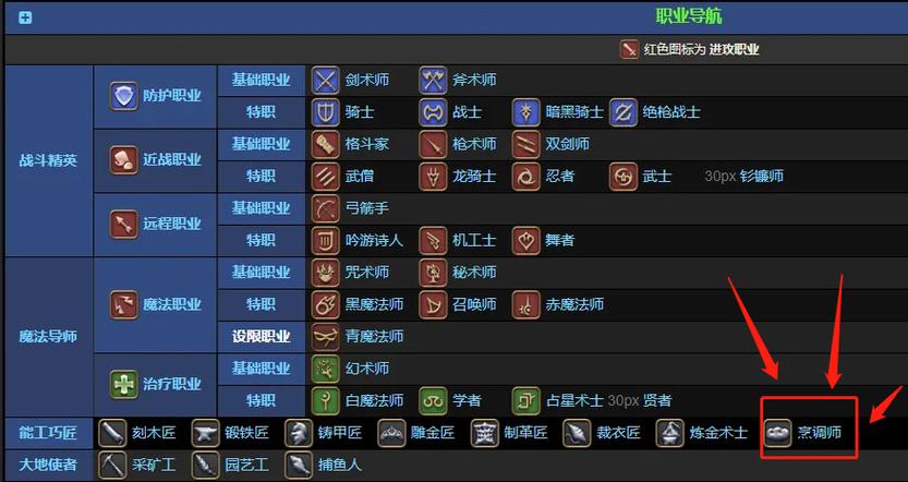 最终幻想14哪个职业最简单,最终幻想14萌新职业选取(最新)-第3张图片-多林游戏 最终幻想14哪个职业最简单,最终幻想14萌新职业选取(最新)-第3张图片-多林游戏