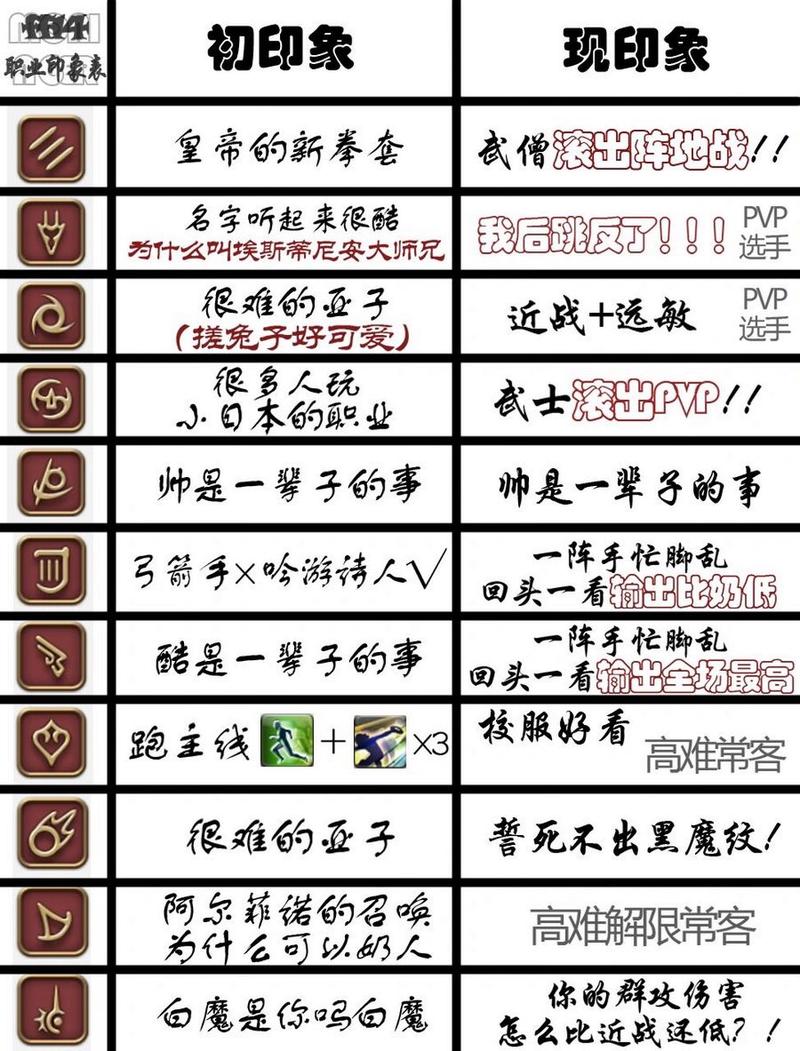 最终幻想14哪个职业最简单,最终幻想14萌新职业选取(最新)-第4张图片-多林游戏 最终幻想14哪个职业最简单,最终幻想14萌新职业选取(最新)-第4张图片-多林游戏