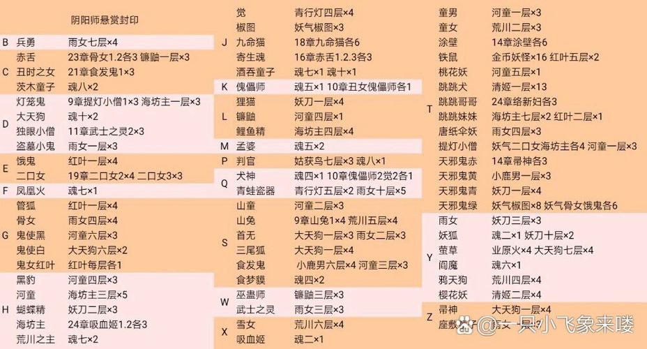 阴阳师师徒打什么/阴阳师师徒会出sp吗-第7张图片-多林游戏 阴阳师师徒打什么/阴阳师师徒会出sp吗-第7张图片-多林游戏