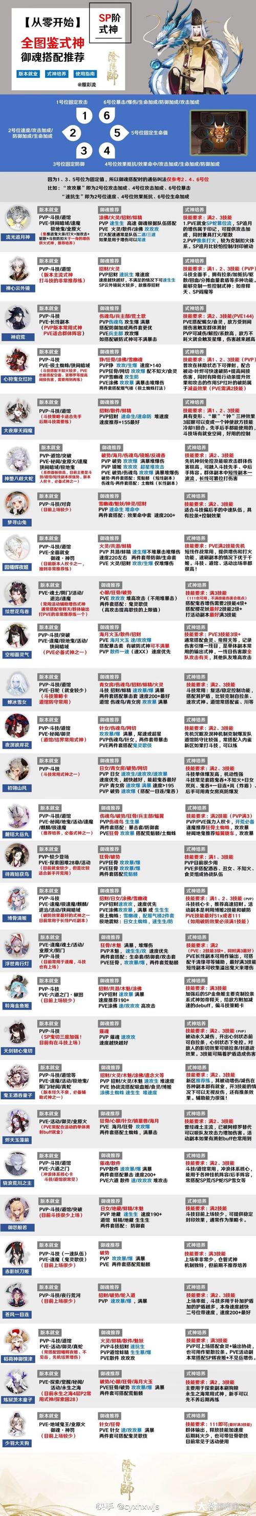 阴阳师什么叫开局,阴阳师开局sr(最新)-第5张图片-多林游戏 阴阳师什么叫开局,阴阳师开局sr(最新)-第5张图片-多林游戏