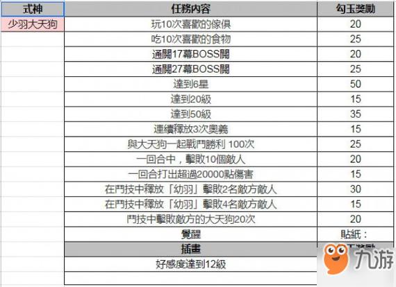 阴阳师平时刷什么,阴阳师平民刷图阵容2021?-第3张图片-多林游戏 阴阳师平时刷什么,阴阳师平民刷图阵容2021?-第3张图片-多林游戏
