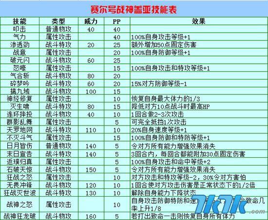 赛尔号盖亚所有技能/赛尔号盖亚技能怎么配-第6张图片-多林游戏 赛尔号盖亚所有技能/赛尔号盖亚技能怎么配-第6张图片-多林游戏