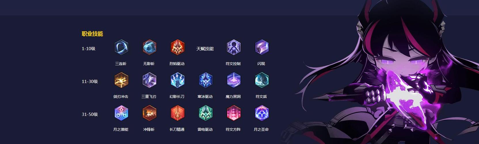 冒险岛2符文剑士怎么样,冒险岛2符文剑士技能加点图2020(最新)-第5张图片-多林游戏 冒险岛2符文剑士怎么样,冒险岛2符文剑士技能加点图2020(最新)-第5张图片-多林游戏