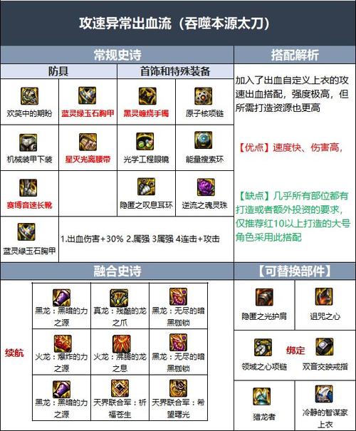 地下城怎么合成徽章/地下城合成徽章技巧-第5张图片-多林游戏 地下城怎么合成徽章/地下城合成徽章技巧-第5张图片-多林游戏