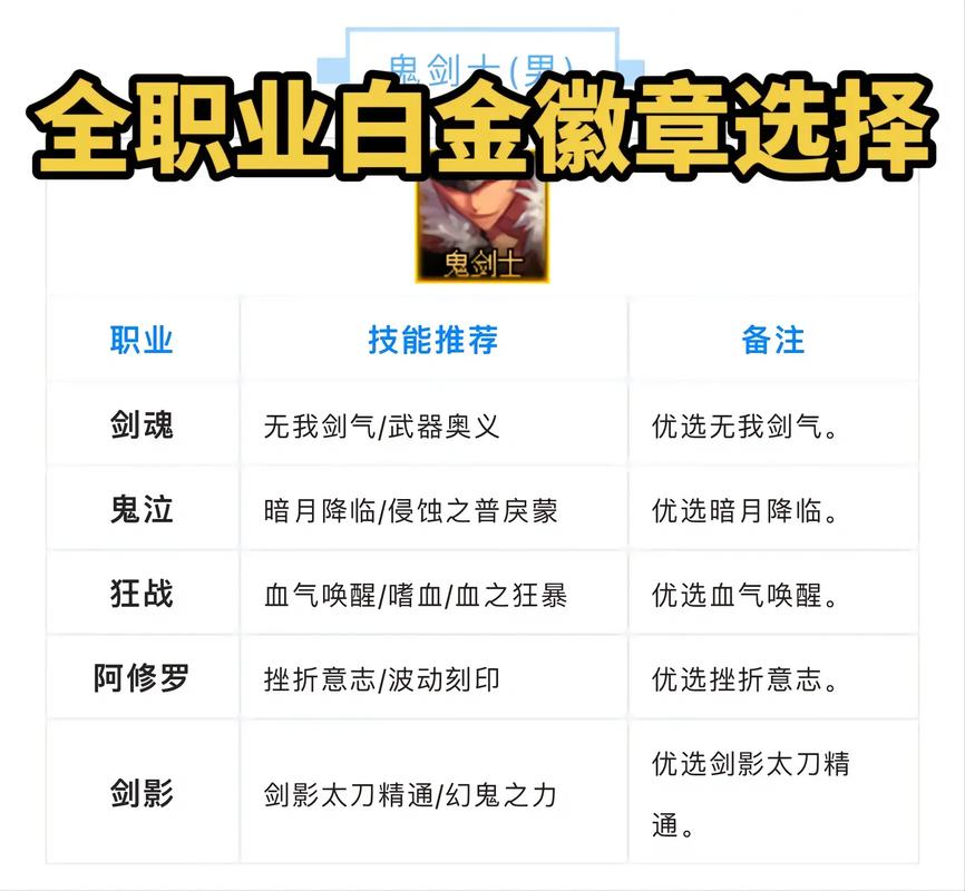 地下城怎么合成徽章/地下城合成徽章技巧-第7张图片-多林游戏 地下城怎么合成徽章/地下城合成徽章技巧-第7张图片-多林游戏