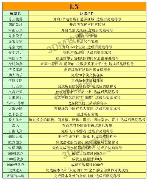 古剑奇谭二宝物怎么拿,古剑奇谭二宝物全收集?-第6张图片-多林游戏 古剑奇谭二宝物怎么拿,古剑奇谭二宝物全收集?-第6张图片-多林游戏