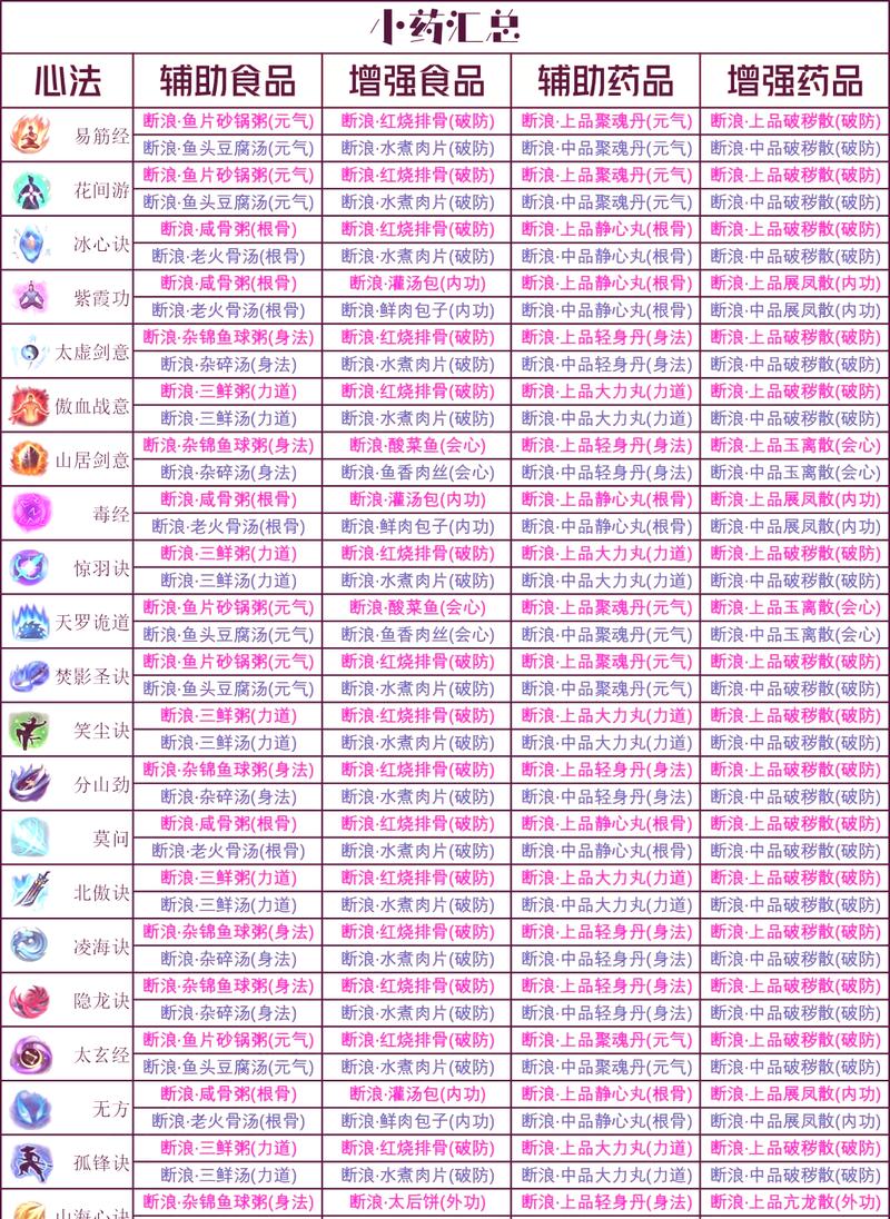 古剑奇谭二宝物怎么拿,古剑奇谭二宝物全收集?-第8张图片-多林游戏 古剑奇谭二宝物怎么拿,古剑奇谭二宝物全收集?-第8张图片-多林游戏