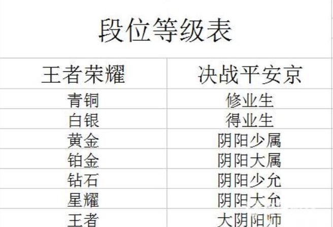 阴阳师修业是什么,阴阳师修业任务有哪些?-第5张图片-多林游戏 阴阳师修业是什么,阴阳师修业任务有哪些?-第5张图片-多林游戏