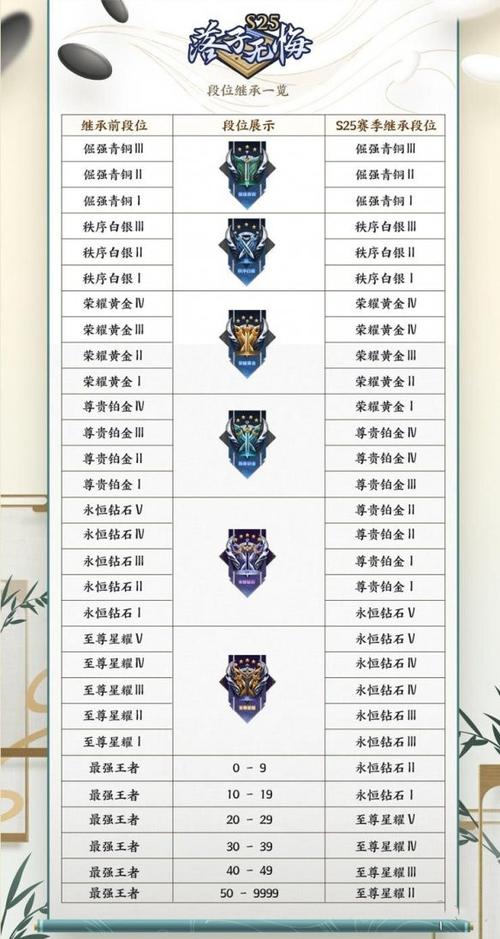 王者段位继承奖励在哪领,王者段位继承是什么意思?-第5张图片-多林游戏 王者段位继承奖励在哪领,王者段位继承是什么意思?-第5张图片-多林游戏