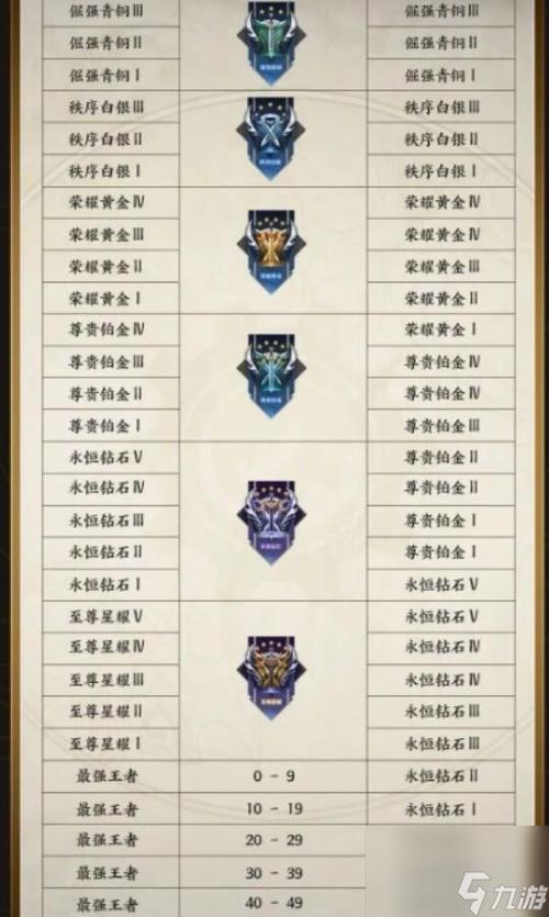 王者段位继承奖励在哪领,王者段位继承是什么意思?-第7张图片-多林游戏 王者段位继承奖励在哪领,王者段位继承是什么意思?-第7张图片-多林游戏