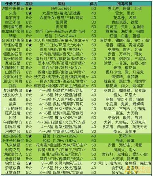 阴阳师弥助选什么,阴阳师弥助到底是什么(最新)-第2张图片-多林游戏 阴阳师弥助选什么,阴阳师弥助到底是什么(最新)-第2张图片-多林游戏
