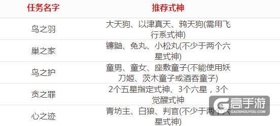 阴阳师弥助选什么,阴阳师弥助到底是什么(最新)-第5张图片-多林游戏 阴阳师弥助选什么,阴阳师弥助到底是什么(最新)-第5张图片-多林游戏