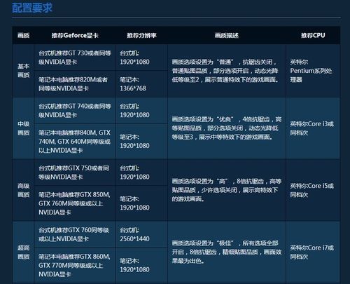 使命召唤6核显能玩吗,使命召唤6集成显卡可以玩吗?-第1张图片-多林游戏 使命召唤6核显能玩吗,使命召唤6集成显卡可以玩吗?-第1张图片-多林游戏