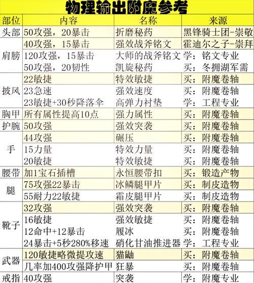 魔兽世界始祖龟求知者声望怎么刷,始祖龟求知者声望崇拜坐骑(最新)-第1张图片-多林游戏 魔兽世界始祖龟求知者声望怎么刷,始祖龟求知者声望崇拜坐骑(最新)-第1张图片-多林游戏