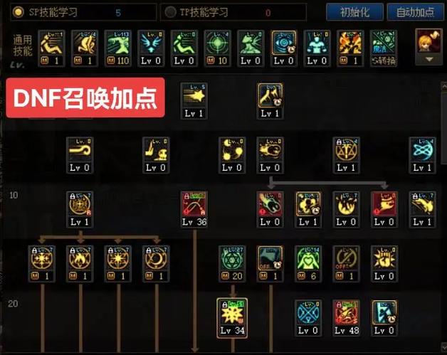 dnf召唤如何加点,dnf召唤师怎么加点2020?-第2张图片-多林游戏 dnf召唤如何加点,dnf召唤师怎么加点2020?-第2张图片-多林游戏