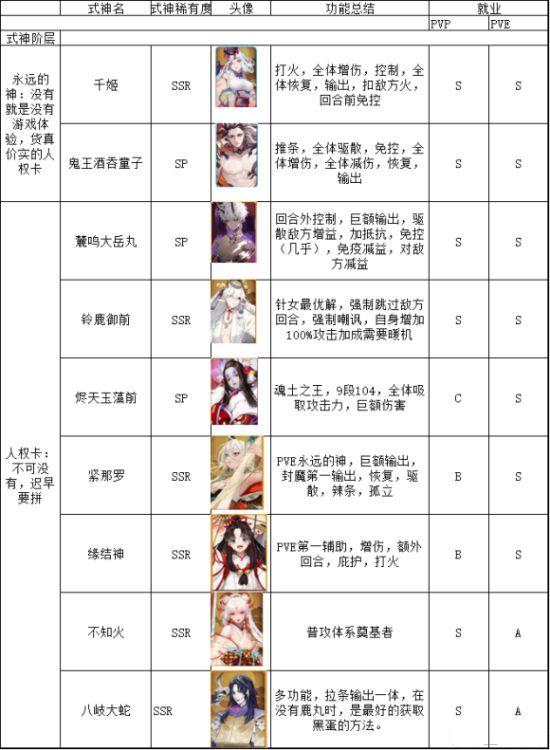 鱼丸阴阳师是什么,阴阳师sp鱼丸技能?-第4张图片-多林游戏 鱼丸阴阳师是什么,阴阳师sp鱼丸技能?-第4张图片-多林游戏
