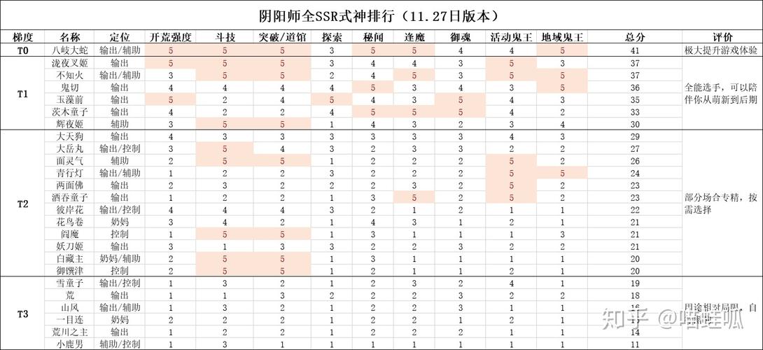 鱼丸阴阳师是什么,阴阳师sp鱼丸技能?-第6张图片-多林游戏 鱼丸阴阳师是什么,阴阳师sp鱼丸技能?-第6张图片-多林游戏