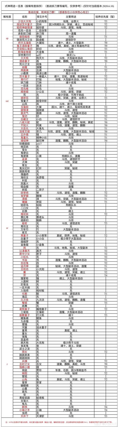 鱼丸阴阳师是什么,阴阳师sp鱼丸技能?-第7张图片-多林游戏 鱼丸阴阳师是什么,阴阳师sp鱼丸技能?-第7张图片-多林游戏