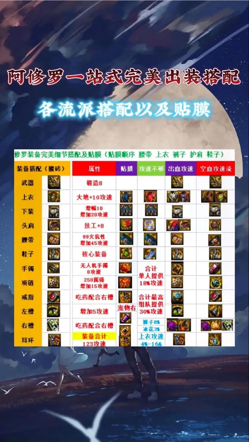 dnf阿修罗白金徽章选什么2023,dnf阿修罗白金徽章选取2021(最新)-第4张图片-多林游戏 dnf阿修罗白金徽章选什么2023,dnf阿修罗白金徽章选取2021(最新)-第4张图片-多林游戏