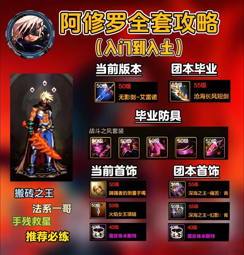 dnf阿修罗白金徽章选什么2023,dnf阿修罗白金徽章选取2021(最新)-第5张图片-多林游戏 dnf阿修罗白金徽章选什么2023,dnf阿修罗白金徽章选取2021(最新)-第5张图片-多林游戏