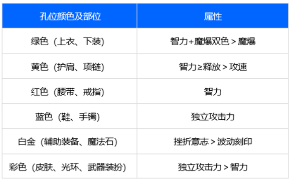 dnf阿修罗白金徽章选什么2023,dnf阿修罗白金徽章选取2021(最新)-第6张图片-多林游戏 dnf阿修罗白金徽章选什么2023,dnf阿修罗白金徽章选取2021(最新)-第6张图片-多林游戏