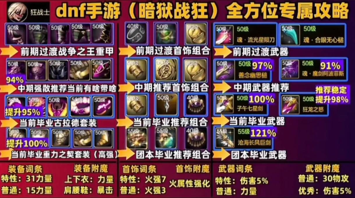 剑魂技能加点一览表,剑魂加点推荐(最新)-第3张图片-多林游戏 剑魂技能加点一览表,剑魂加点推荐(最新)-第3张图片-多林游戏