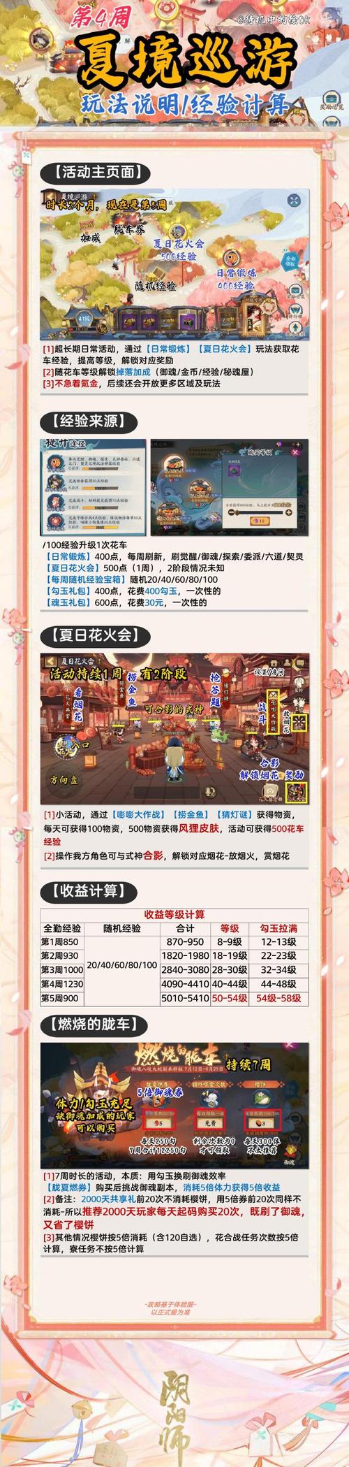 阴阳师花车是什么,阴阳师 花札(最新)-第3张图片-多林游戏 阴阳师花车是什么,阴阳师 花札(最新)-第3张图片-多林游戏
