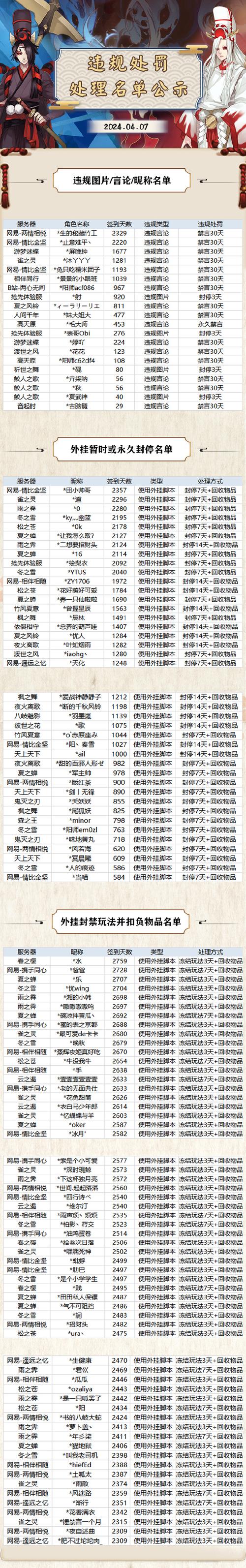 阴阳师挂什么脚本,阴阳师挂什么脚本好(最新)-第5张图片-多林游戏 阴阳师挂什么脚本,阴阳师挂什么脚本好(最新)-第5张图片-多林游戏