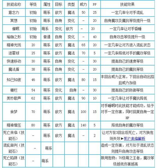 洛克王国萌宝宝在哪里进化/洛克王国萌宝宝进化成什么-第6张图片-多林游戏 洛克王国萌宝宝在哪里进化/洛克王国萌宝宝进化成什么-第6张图片-多林游戏