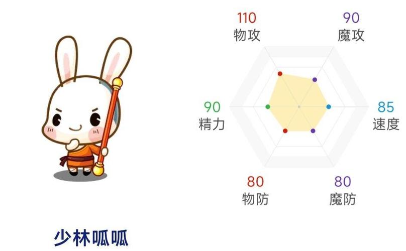 洛克王国萌宝宝在哪里进化/洛克王国萌宝宝进化成什么-第7张图片-多林游戏 洛克王国萌宝宝在哪里进化/洛克王国萌宝宝进化成什么-第7张图片-多林游戏