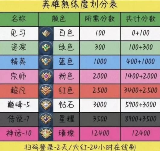王者荣耀人机和匹配哪个难/王者荣耀人机对战难吗-第1张图片-多林游戏 王者荣耀人机和匹配哪个难/王者荣耀人机对战难吗-第1张图片-多林游戏