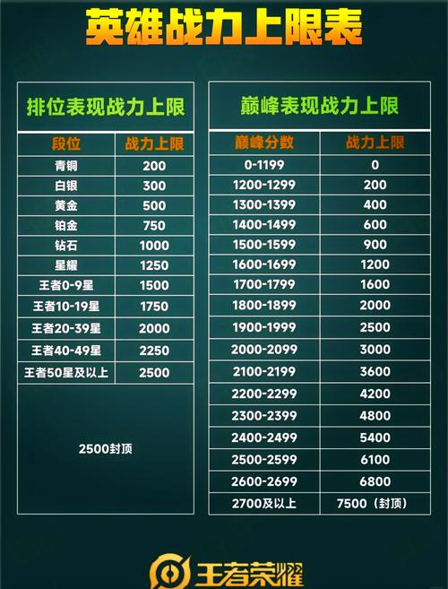 王者荣耀人机和匹配哪个难/王者荣耀人机对战难吗-第6张图片-多林游戏 王者荣耀人机和匹配哪个难/王者荣耀人机对战难吗-第6张图片-多林游戏