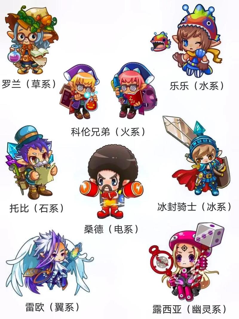 洛克王国八大徽章怎么获得，洛克王国八大徽章在哪里打（最新）