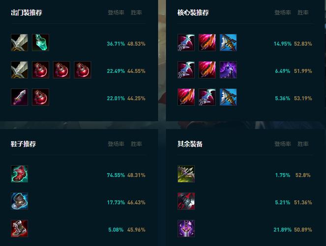 lol劫怎么玩,lol劫玩法?-第1张图片-多林游戏 lol劫怎么玩,lol劫玩法?-第1张图片-多林游戏