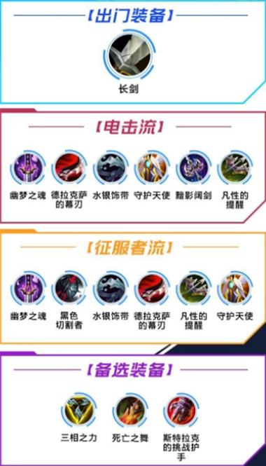 lol劫怎么玩,lol劫玩法?-第5张图片-多林游戏 lol劫怎么玩,lol劫玩法?-第5张图片-多林游戏