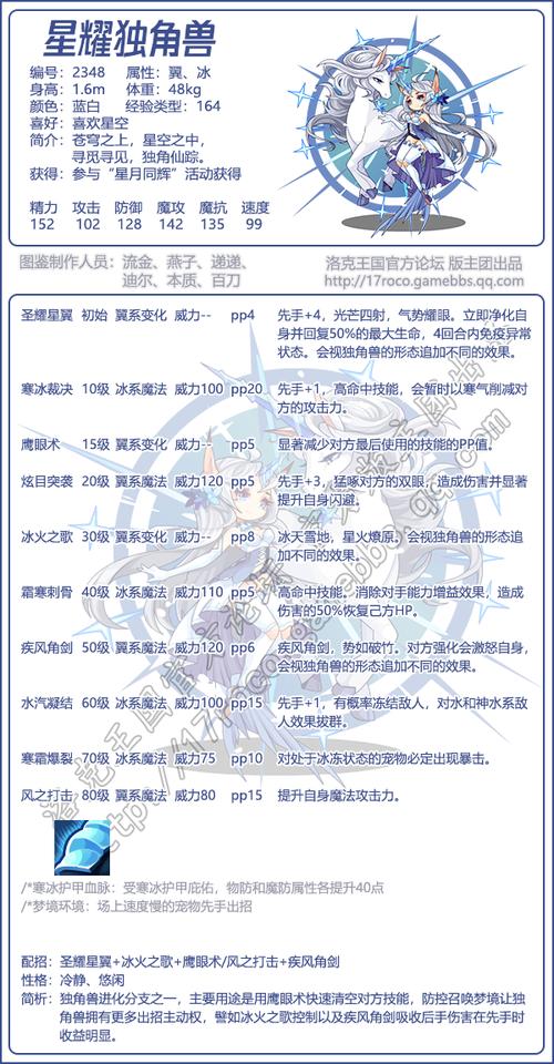 洛克王国白金独角兽什么性格好,洛克王国黄金独角兽技能(最新)-第6张图片-多林游戏 洛克王国白金独角兽什么性格好,洛克王国黄金独角兽技能(最新)-第6张图片-多林游戏