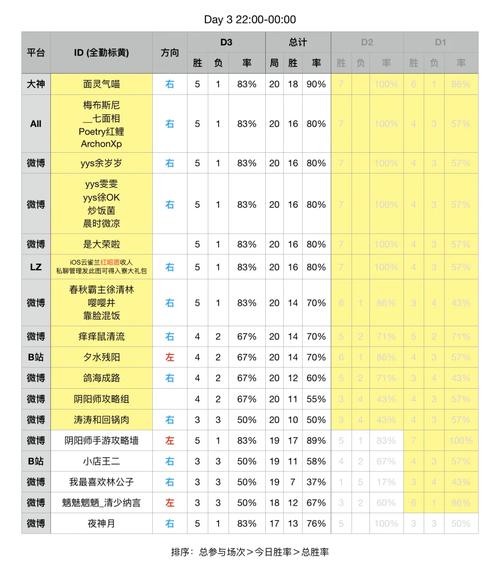 阴阳师竞猜给什么,阴阳师竞猜奖励(最新)-第6张图片-多林游戏 阴阳师竞猜给什么,阴阳师竞猜奖励(最新)-第6张图片-多林游戏