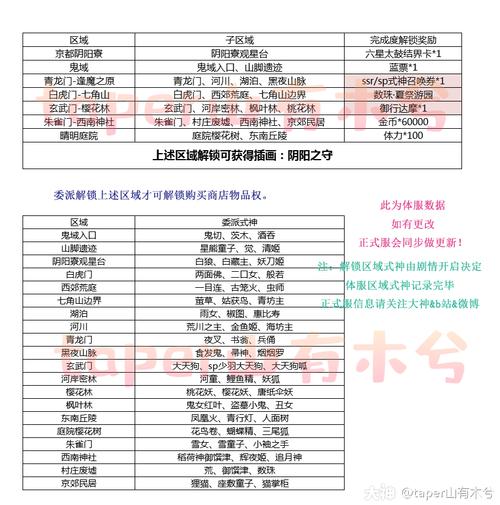 阴阳师竞猜给什么,阴阳师竞猜奖励(最新)-第7张图片-多林游戏 阴阳师竞猜给什么,阴阳师竞猜奖励(最新)-第7张图片-多林游戏