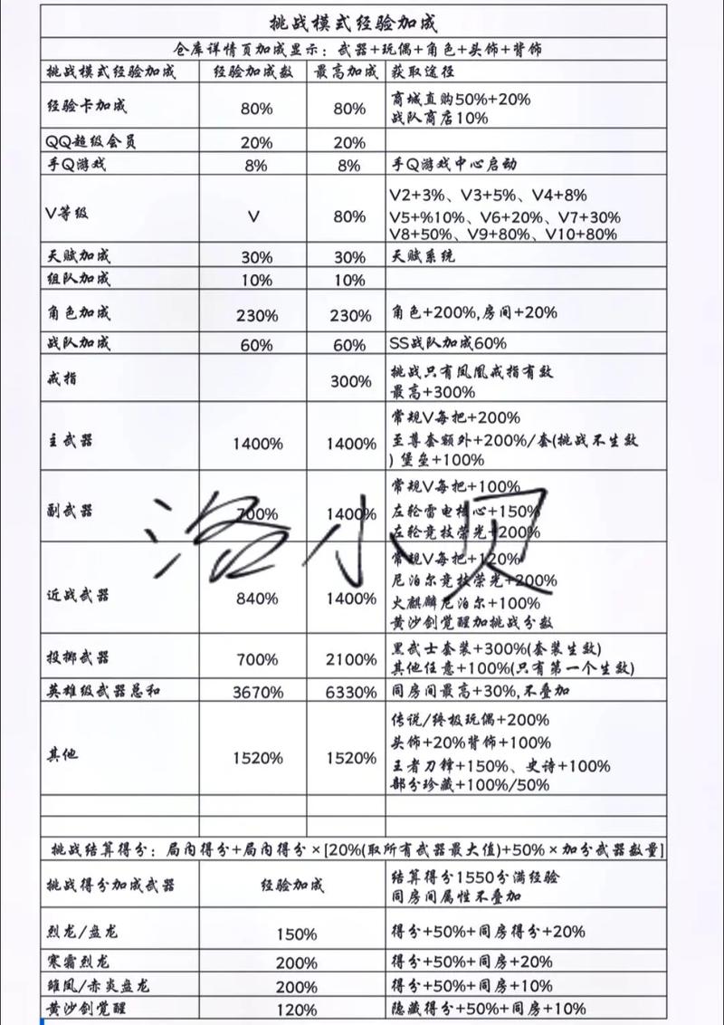 cf会员从1级升到6级需要多久,cf会员6级几个月降到一级要多久(最新)-第2张图片-多林游戏 cf会员从1级升到6级需要多久,cf会员6级几个月降到一级要多久(最新)-第2张图片-多林游戏