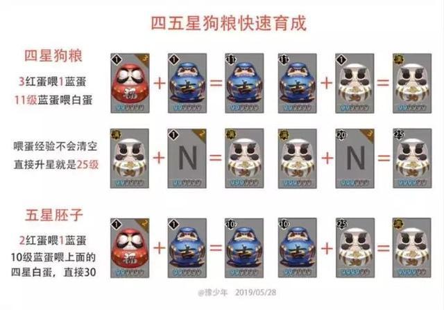 阴阳师狗粮是什么,阴阳师狗粮指的是什么(最新)-第2张图片-多林游戏 阴阳师狗粮是什么,阴阳师狗粮指的是什么(最新)-第2张图片-多林游戏