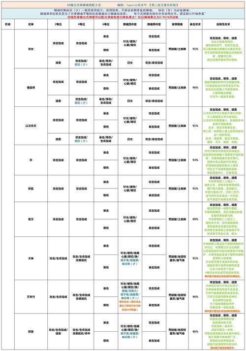 阴阳师能分享什么/阴阳师能分享什么东西-第3张图片-多林游戏 阴阳师能分享什么/阴阳师能分享什么东西-第3张图片-多林游戏
