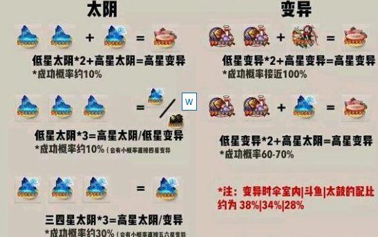 阴阳师用什么突破/阴阳师突破刷新规律-第1张图片-多林游戏 阴阳师用什么突破/阴阳师突破刷新规律-第1张图片-多林游戏